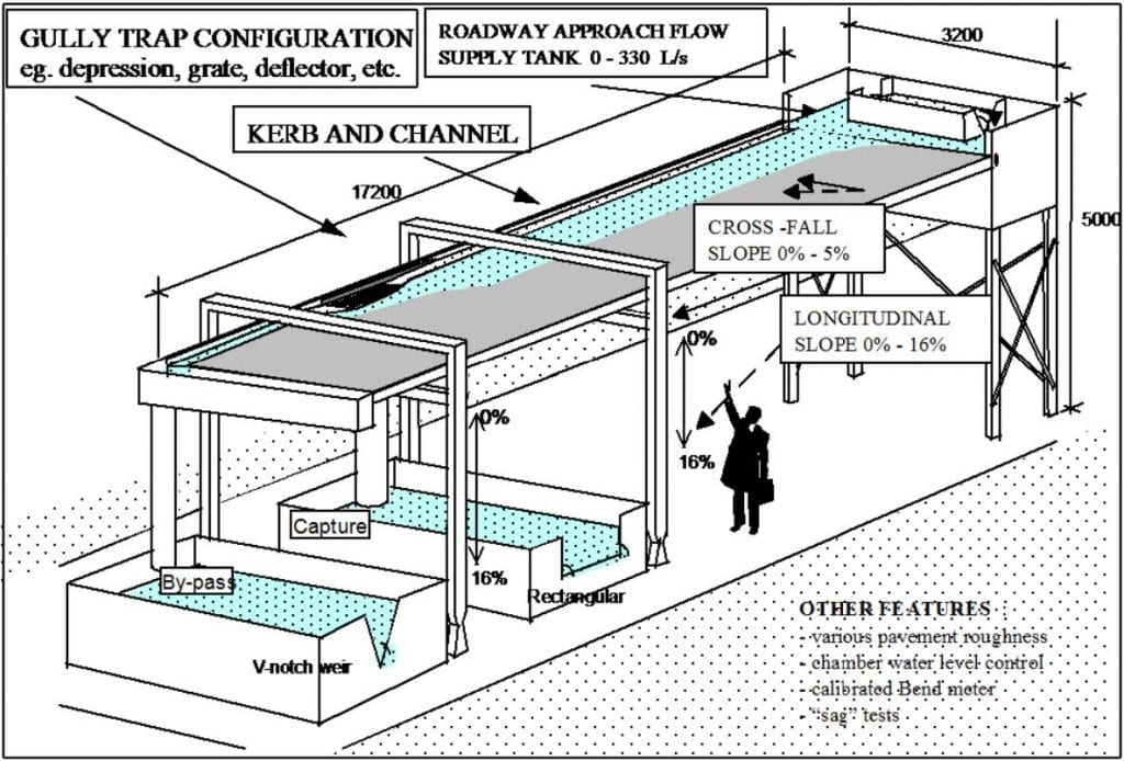 A schematic of the test rig.